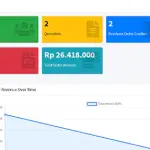 Software Development (Regular Package)